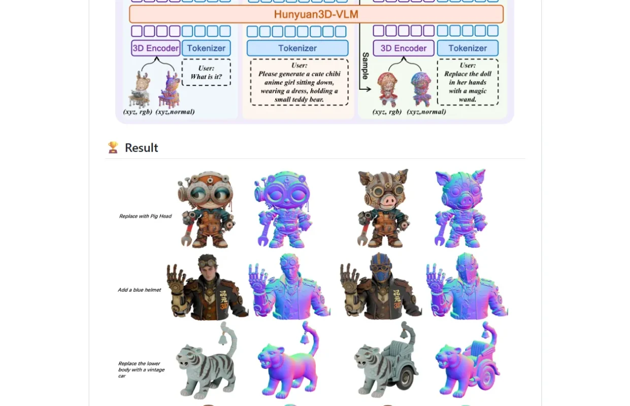 hunyuan 3d model github repo screenshot showing different 3d characters